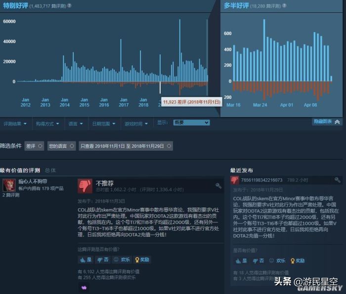 steam差评对商家的影响,steam差评对游戏有影响吗