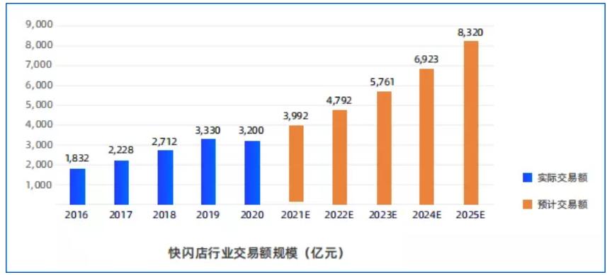 快闪店成功经营的三大法则,限时快闪店与快闪店区别