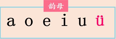 一年级语文园地一汉语拼音字母表,一年级下册汉语拼音字母表的读法