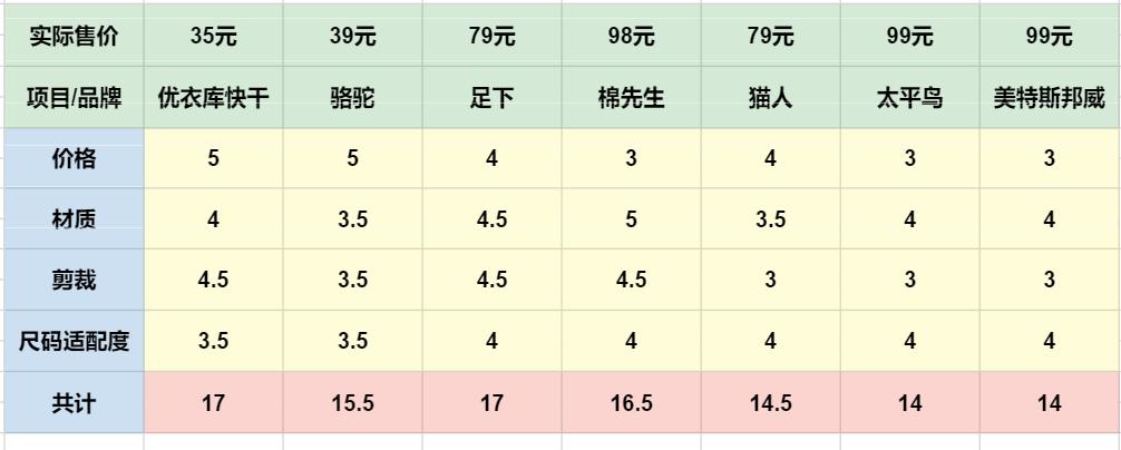 什么材质t恤适合夏天穿,夏季啥材质t恤凉快抗皱不缩水