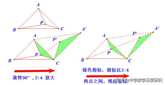 中考费马点最值问题,旋转费马点问题
