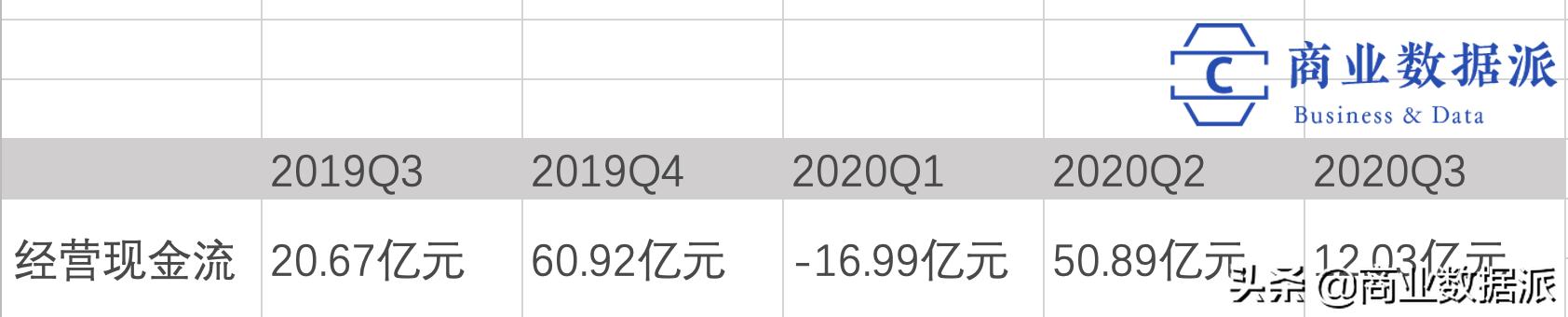 唯品会库存是每天更新吗,唯品会进货回来卖