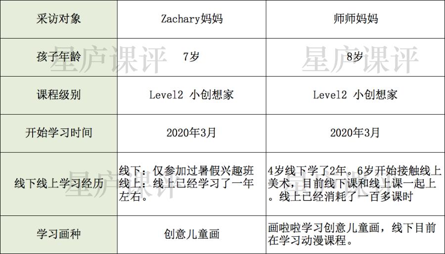 美术宝和画啦啦哪个性价比高,美术宝怎么样