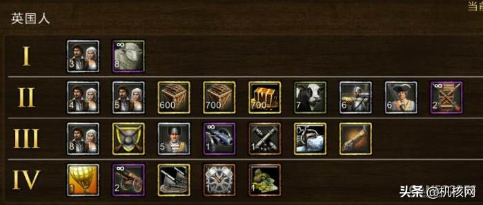 帝国时代3哪个系列最好玩,帝国时代3决定版玩什么模式