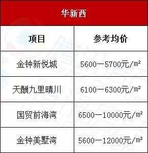 衡阳西渡房价现在多少钱每平方,衡阳西渡房价一览表