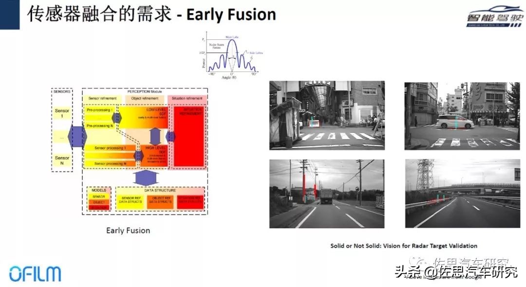 欧菲光在自动驾驶方面的技术,欧菲光加速布局智能汽车等新领域