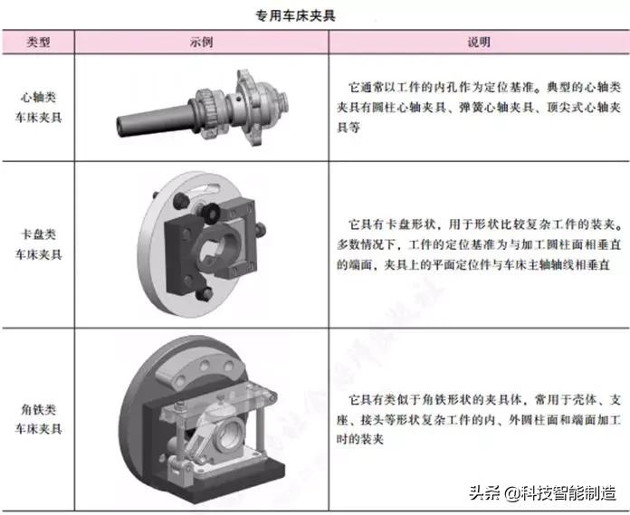 机械加工入门,机械加工数控入门