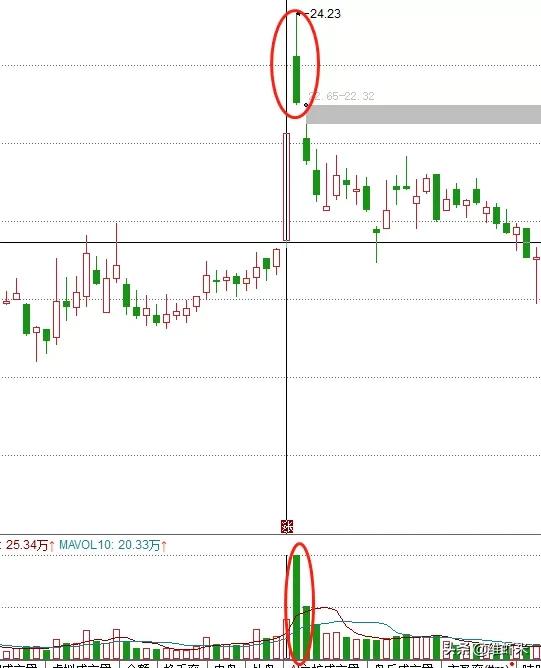 连板股的量价规律,连板晋级规律
