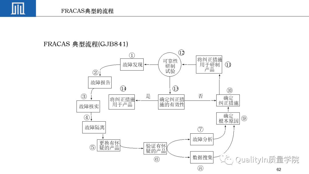 可靠性工程包括几性，你敢回答吗？