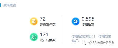 如何做到72家媒体发布PR新闻稿，30篇被搜索引擎收录？