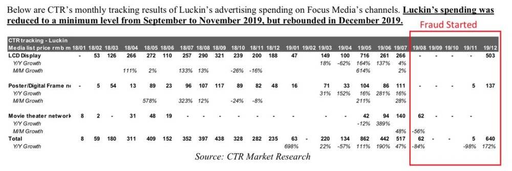 浑水公司做空瑞幸咖啡赚了多少钱,浑水瑞幸咖啡做空报告主要内容