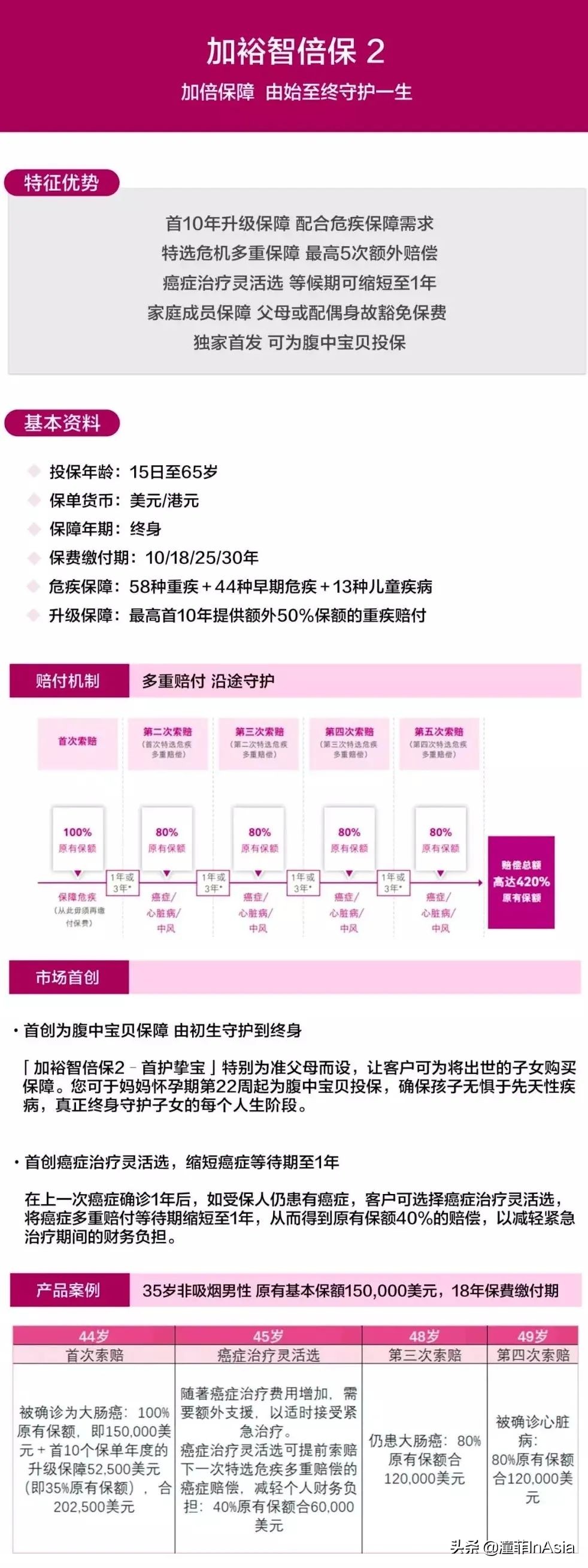 香港保险保费延长,香港加裕智倍保险