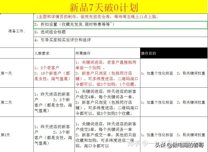 做淘宝一件代发哪里进货,淘宝做1688一件代发详细流程