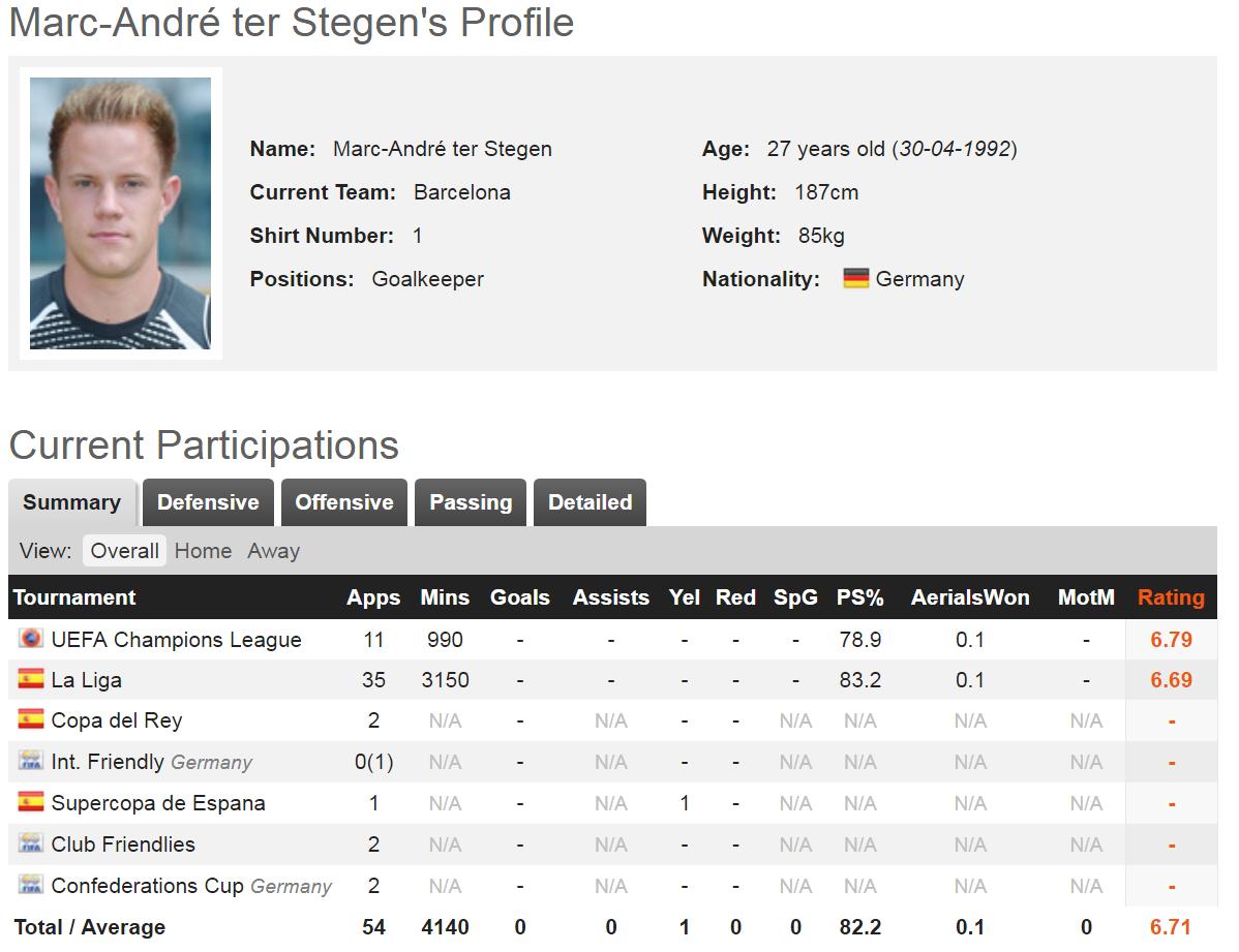 世界前十身价门将,世界公认第一身价门将阿利松