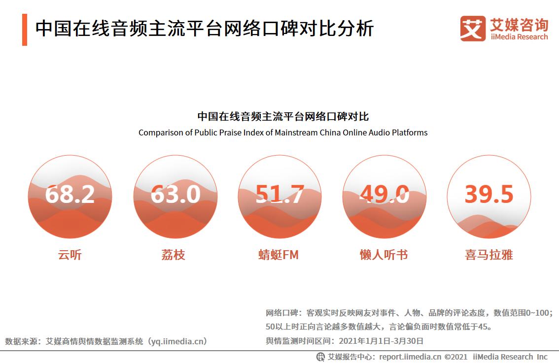 在线音频市场规模,中国在线音频行业报告