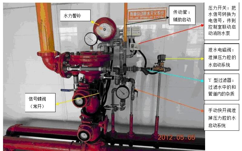 消防设施操作员实操必考项讲解,初级消防员与初级消防设施操作员