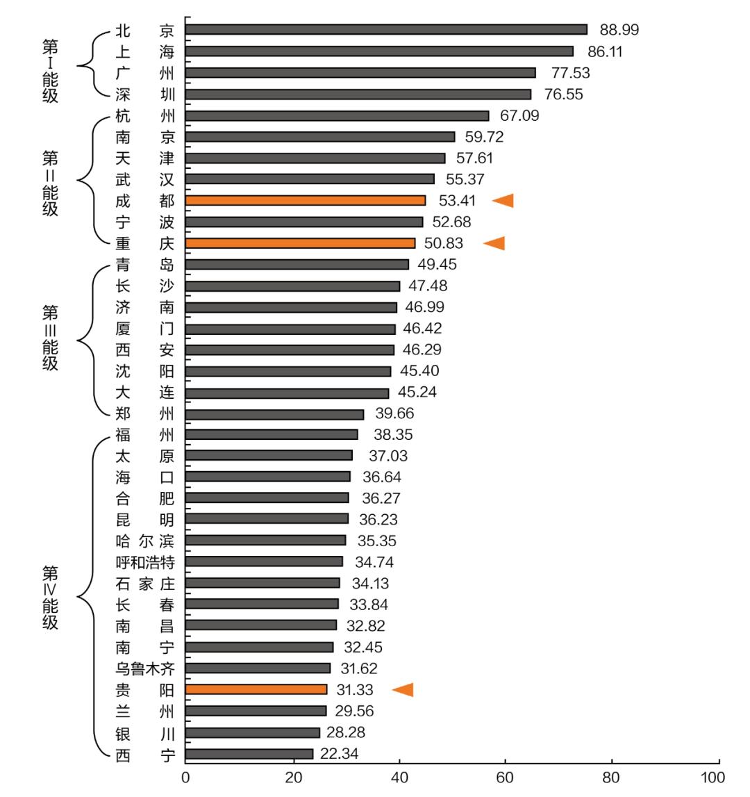 强省会战略贵州,强省会贵安新区最新规划