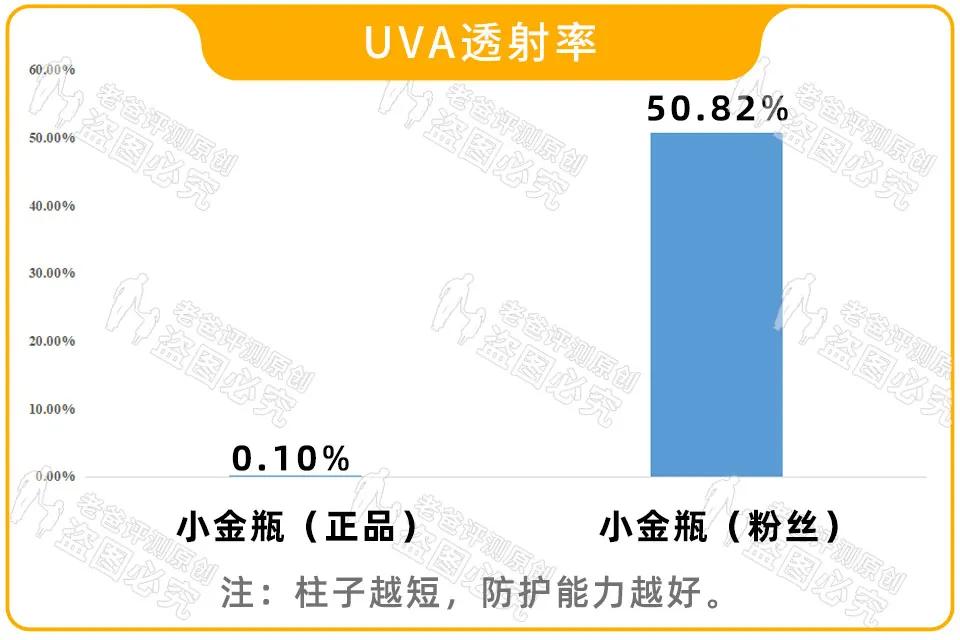 嘀，您的小*瓶金**，疑似假货，请确认一下