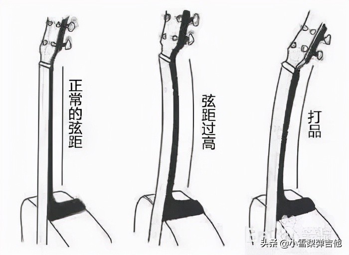 木吉他的弦距如何调整,吉他弦距怎么调节标准