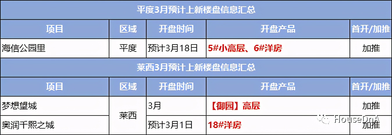 楼市明年二手房回暖,楼市3月回暖