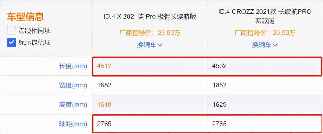 上海绿牌政策会影响蓝牌价格吗,上海绿牌政策五菱宏光