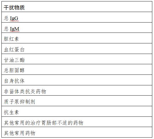 幽门螺杆菌抗原检测试剂盒阳性,幽门螺杆菌抗体检测试剂盒说明书