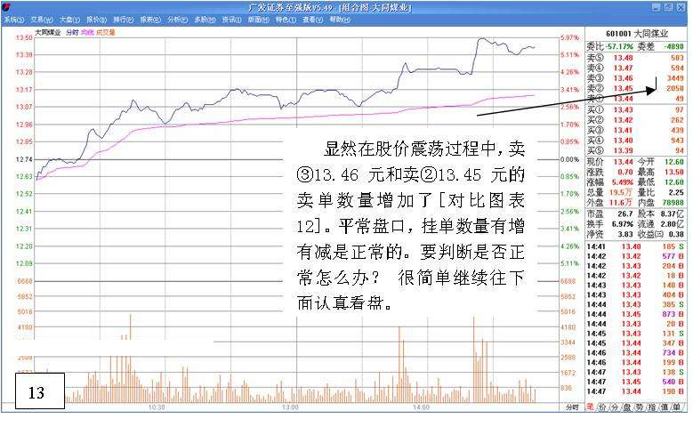 看盘高手思维技巧实战培训（二）（图解）