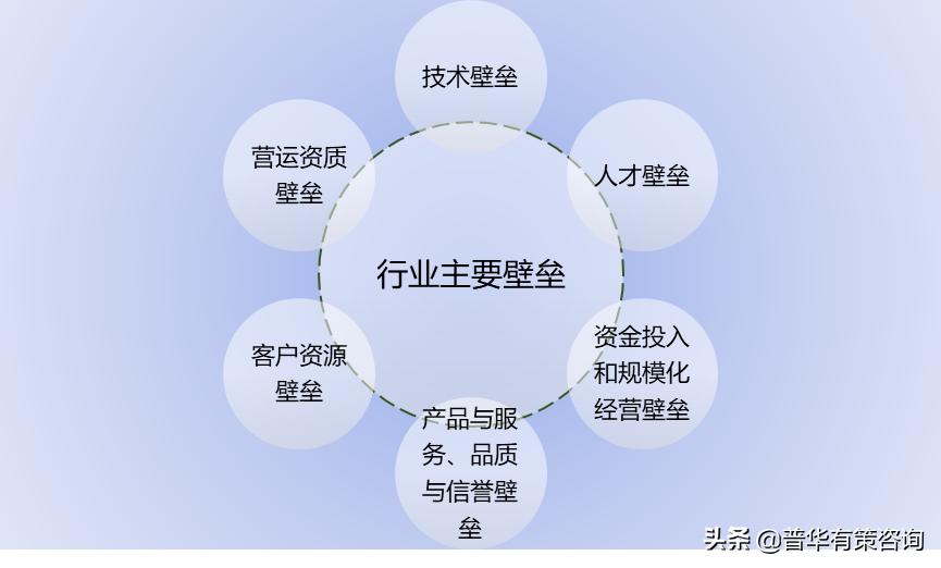 包装行业之纸包装行业发展趋势及主要进入障碍（附报告目录）