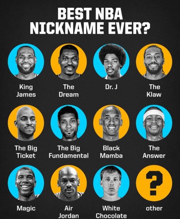 球星中文外号对照表,nba球星外号大全和详解