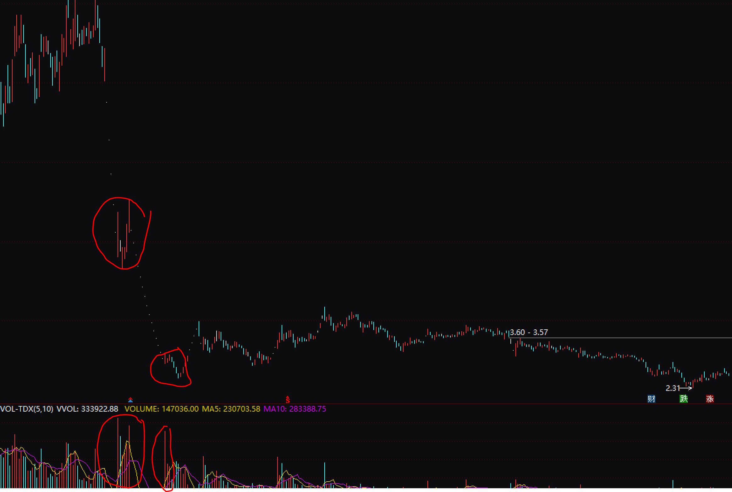 庄股的分时走势图,看筹码分布选股技巧