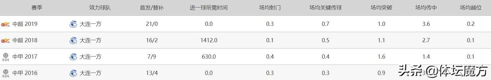 李帅个人集锦,足球后卫李帅