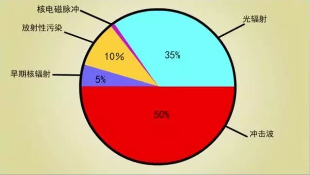 切尔诺贝利事件辐射有多强,辐射剂量切尔诺贝利