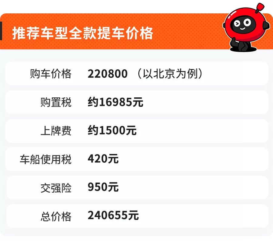 销量高优惠大这三款合资suv超值,14.98万起这2款自主suv性价比超高