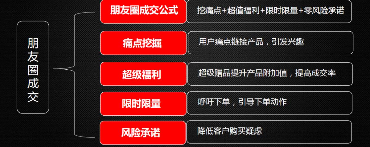 私域流量传统电商的另一扇门,传统电商和私域电商