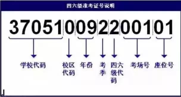 准考证号忘记了怎么找回,发现准考证没带怎么办