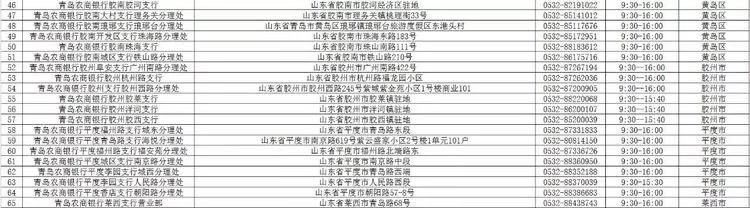 青岛银行各网点营业时间,青岛各家银行年后开门时间