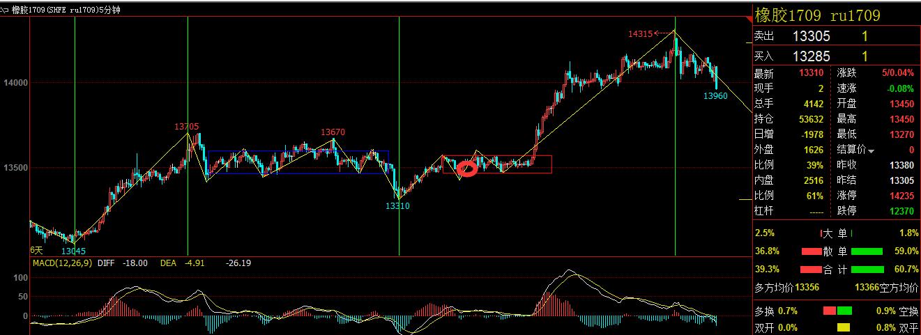 缠论为什么可以盈利,缠论盈利模式思路