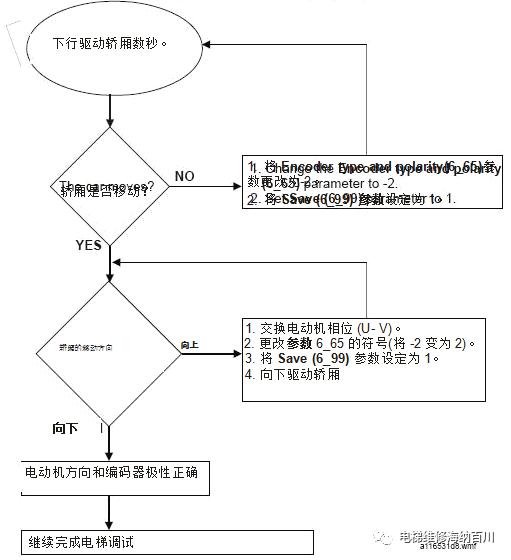通力kdl16s变频器详解,通力电梯kdl16l线路图