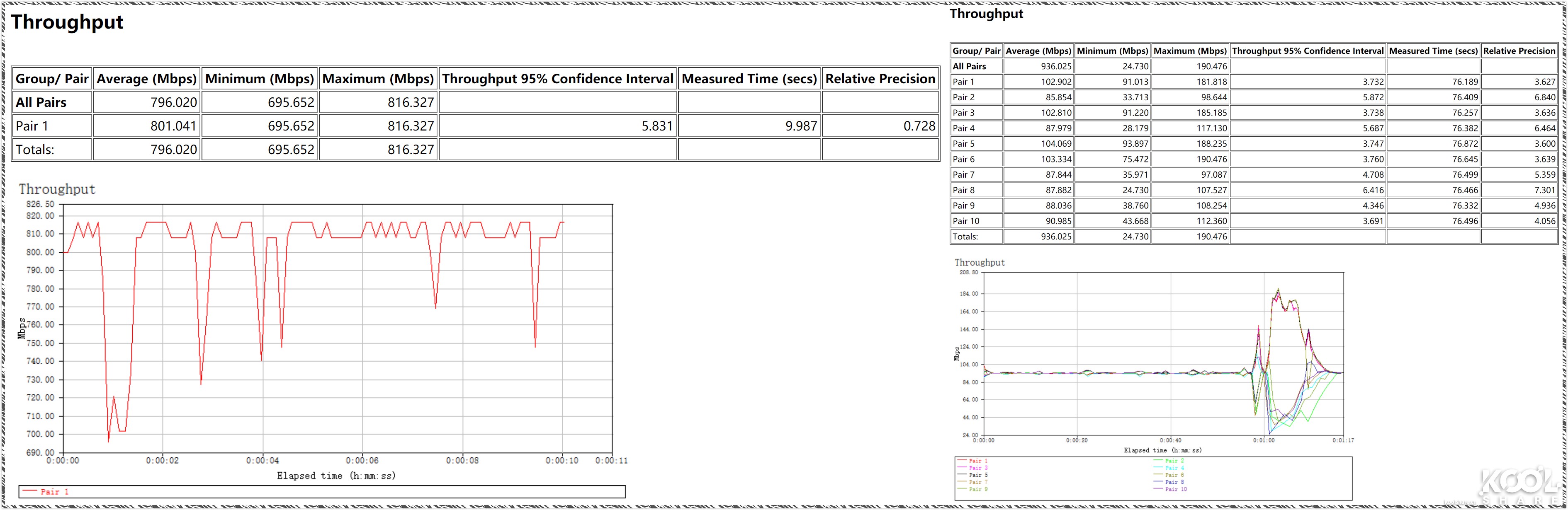 D-LINK友讯Covr-2202AC2200三频WIFIMesh系统开箱评测拆解