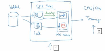 吴恩达深度学习笔记,90-数据扩充（Dataaugmentation）