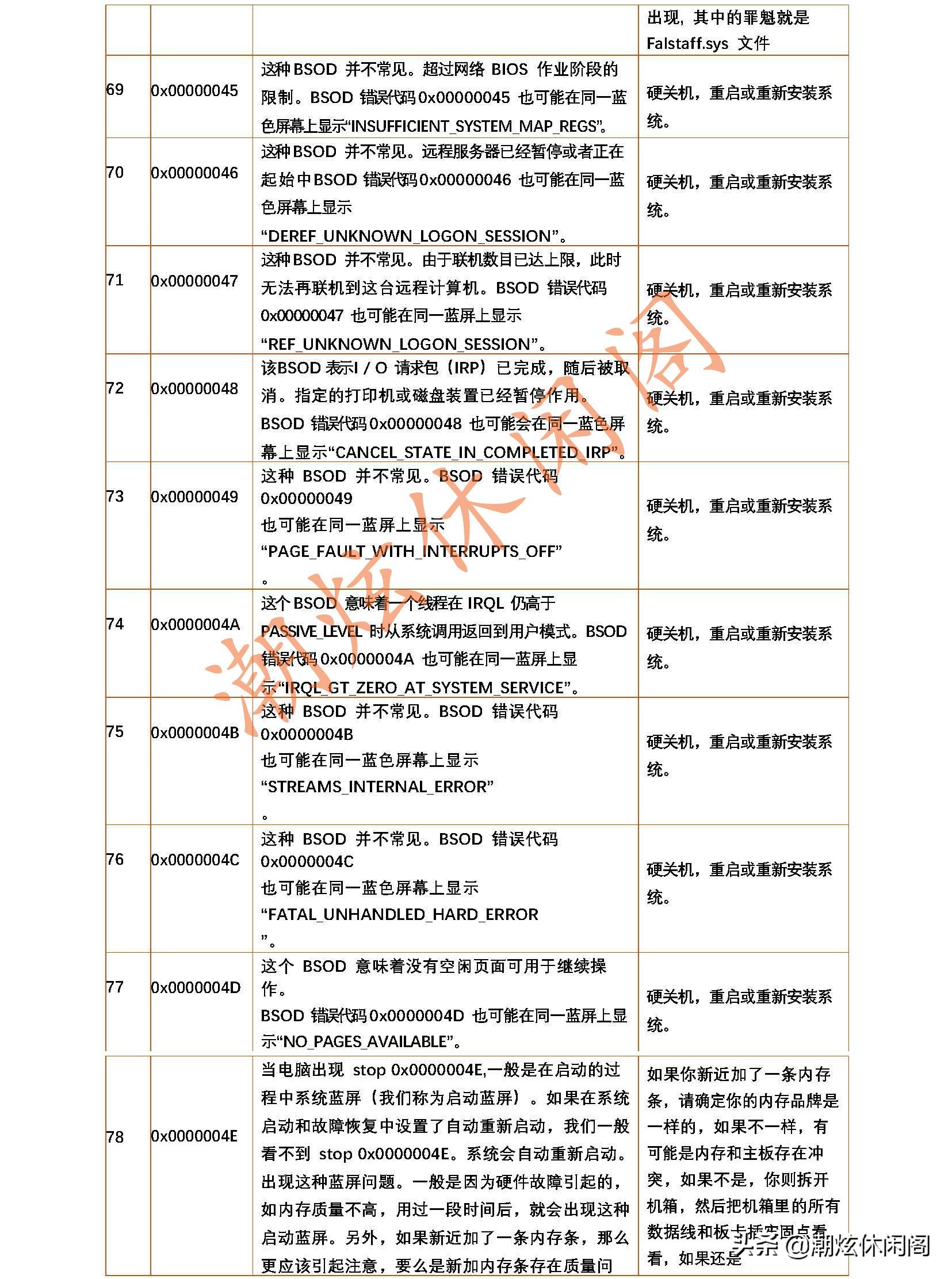 windows系统蓝屏死机怎么解决,windows7用着一会就蓝屏死机