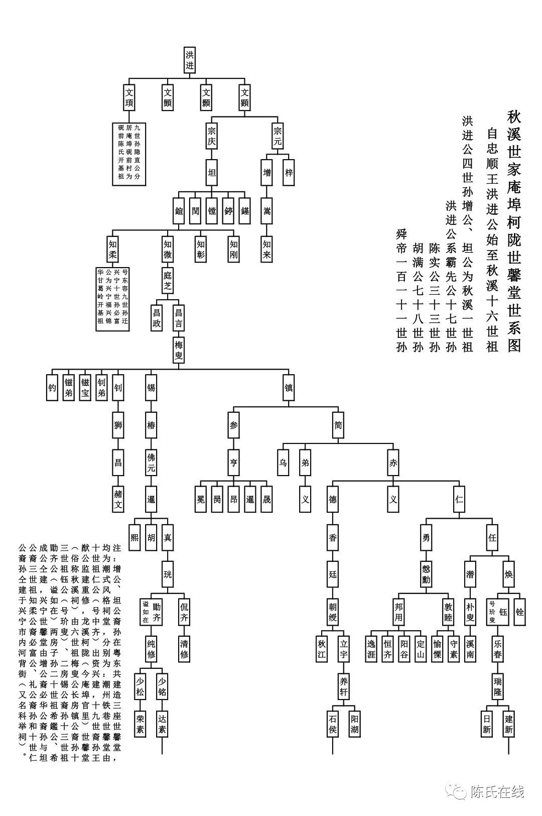 潮州第一大祠堂在哪里,潮安区庵埠祠堂