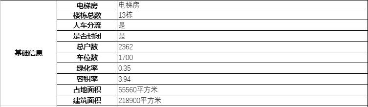 南宁小区攻略凤岭雅苑,南宁和居邕江郡小区