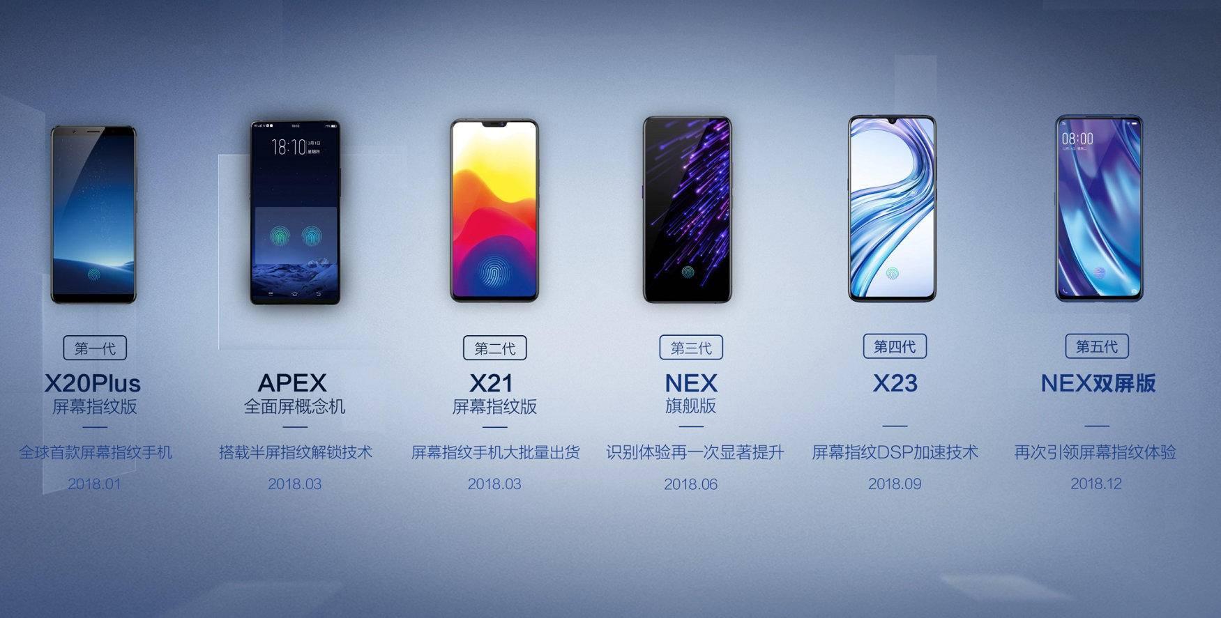 1388件发明专利,入围国家榜单前十!浅谈vivo那些年的惊艳表现