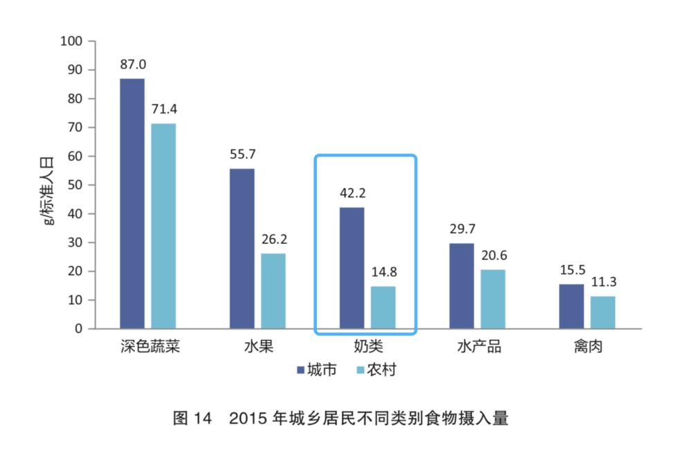 奶制品吃多了胃难受怎么办,奶制品摄入不足怎么办