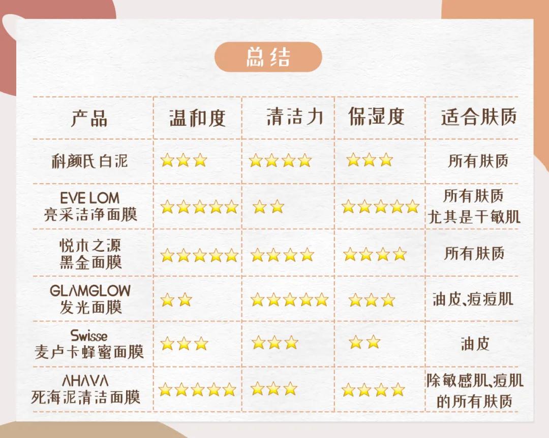 homefacialpro清洁面膜,6款超火清洁面膜测评