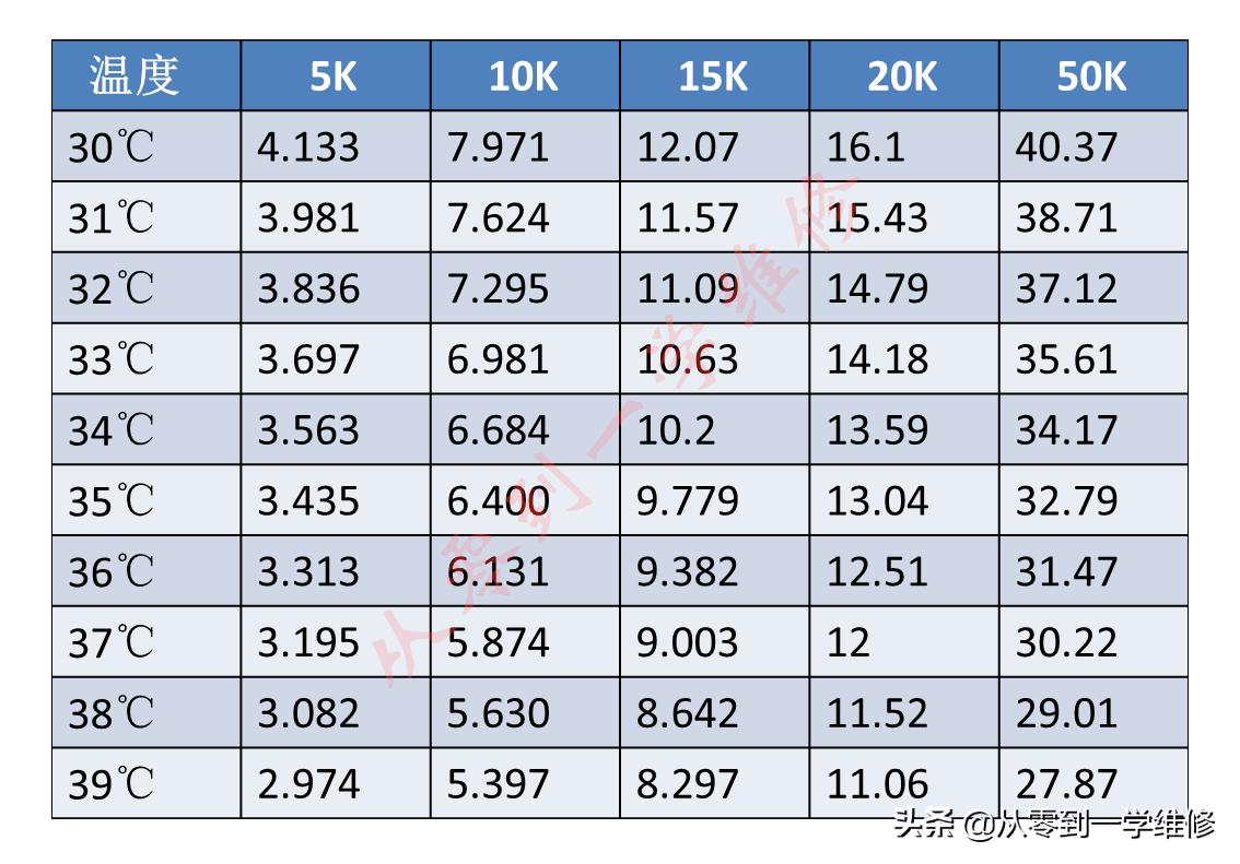 怎样测量空调感温探头,空调感温探头阻值温度对照表