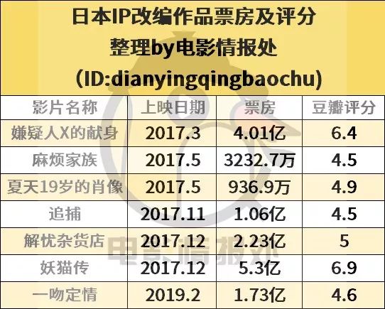 热门ip是否应该被翻拍,日本热门动漫ip