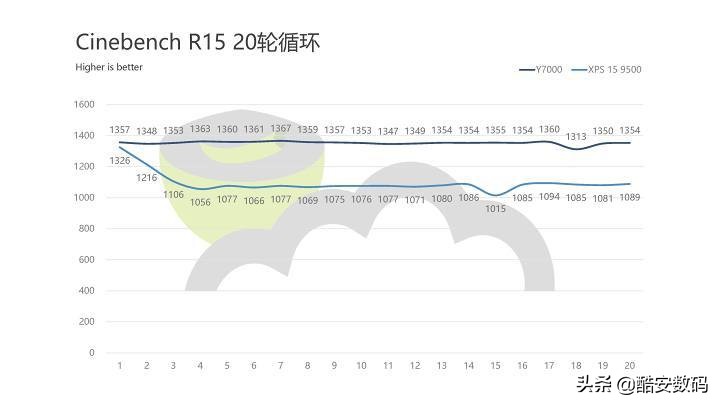 dellxps15,dellxps152021娴嬭瘎