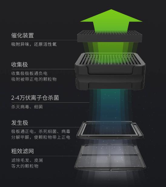 贝昂空气净化器x3和mini,贝昂空气净化器x3和A5的区别